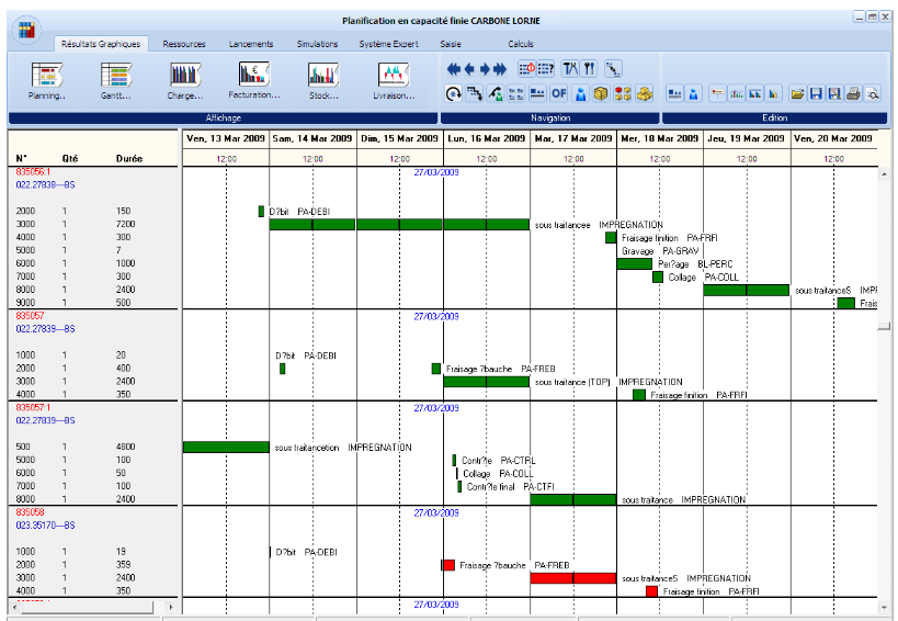 Résultat d'ordonnancement en vue Gantt par OF