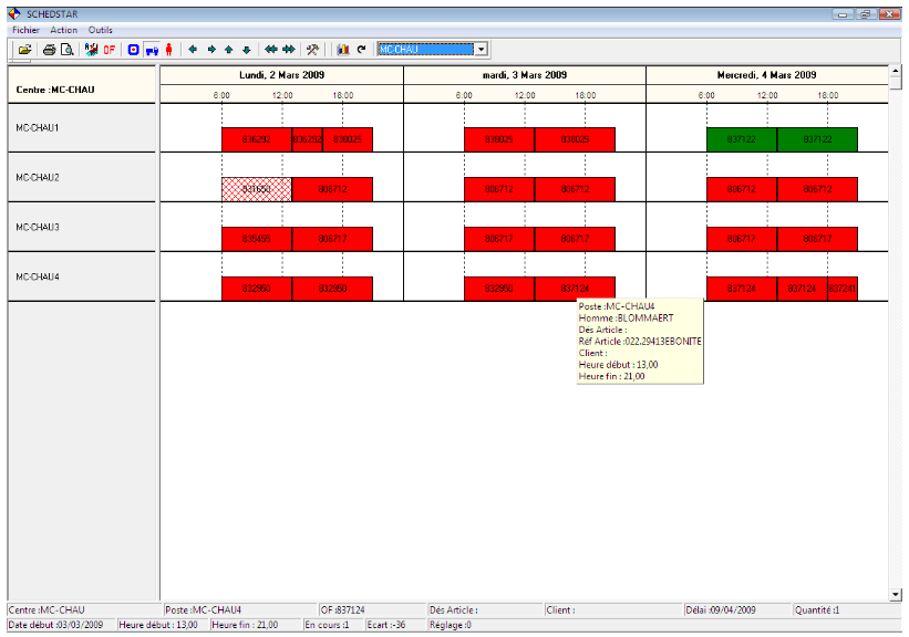 Gantt machine ou Gantt homme