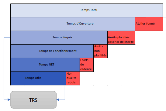 Schéma TRS